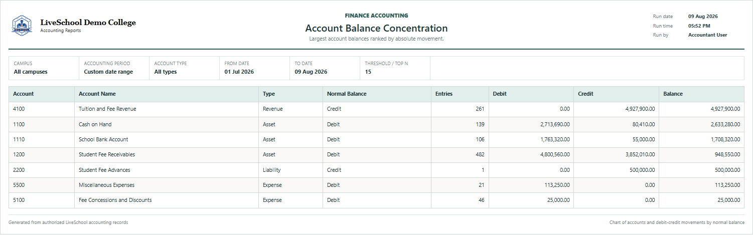 Account Balance Concentration first page
