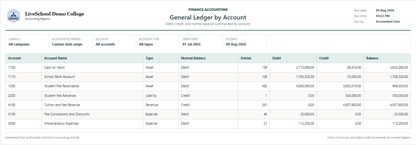 General Ledger by Account first page