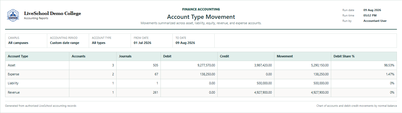 Account Type Movement first page