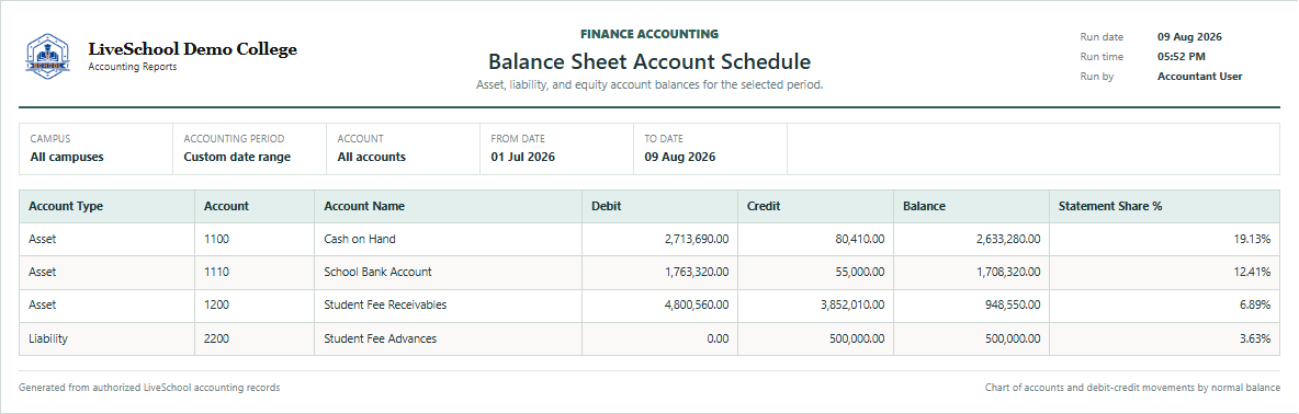 Balance Sheet Account Schedule first page