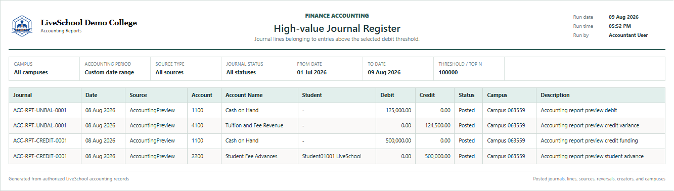 High-value Journal Register first page