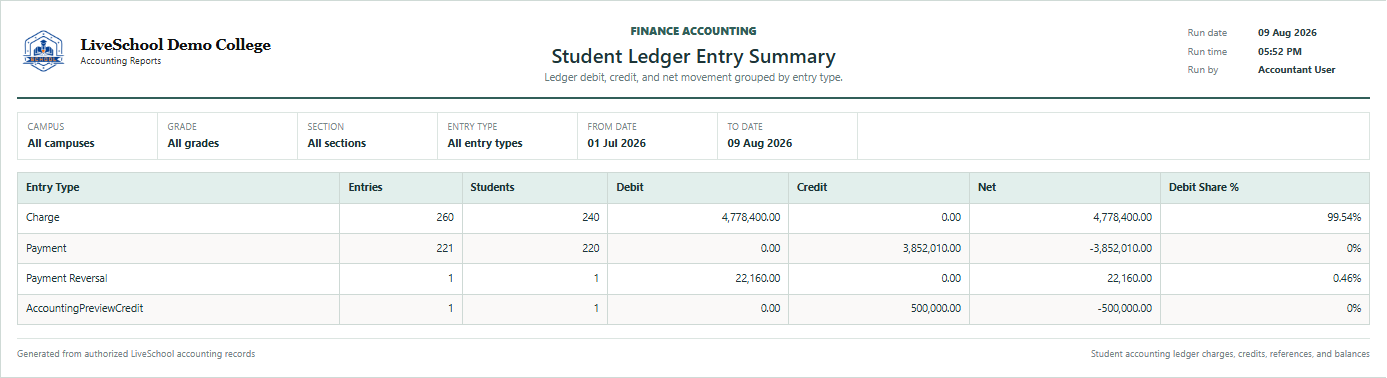 Student Ledger Entry Summary first page