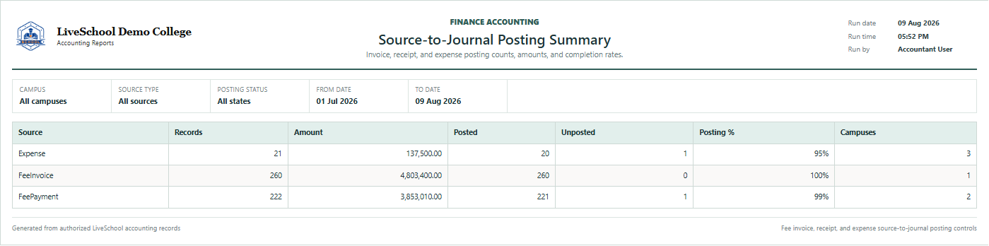 Source-to-Journal Posting Summary first page