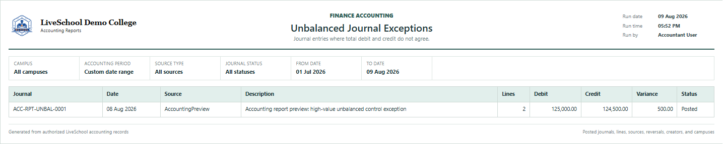 Unbalanced Journal Exceptions first page
