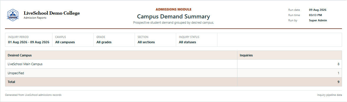 Campus Demand Summary first page