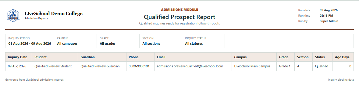 Qualified Prospect Report first page
