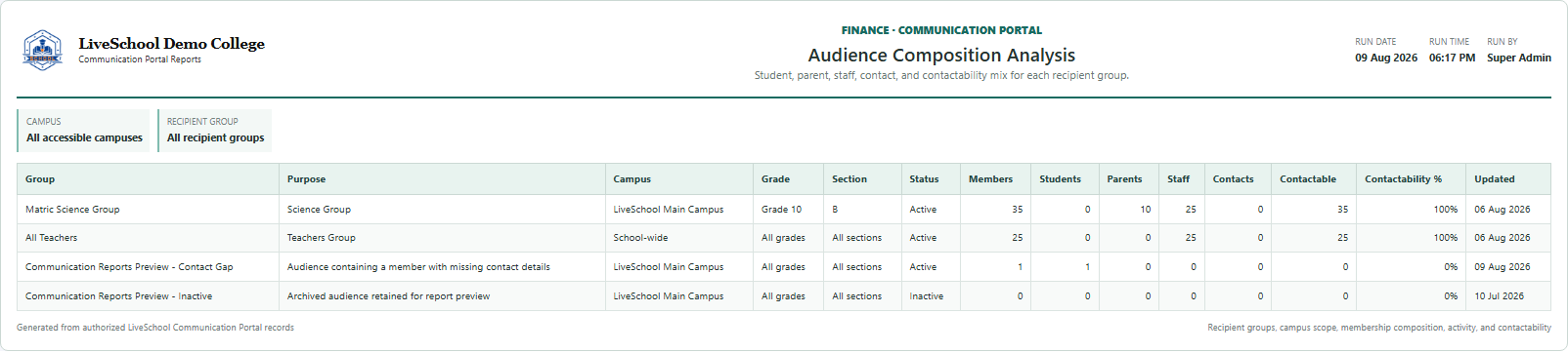 Audience Composition Analysis first page