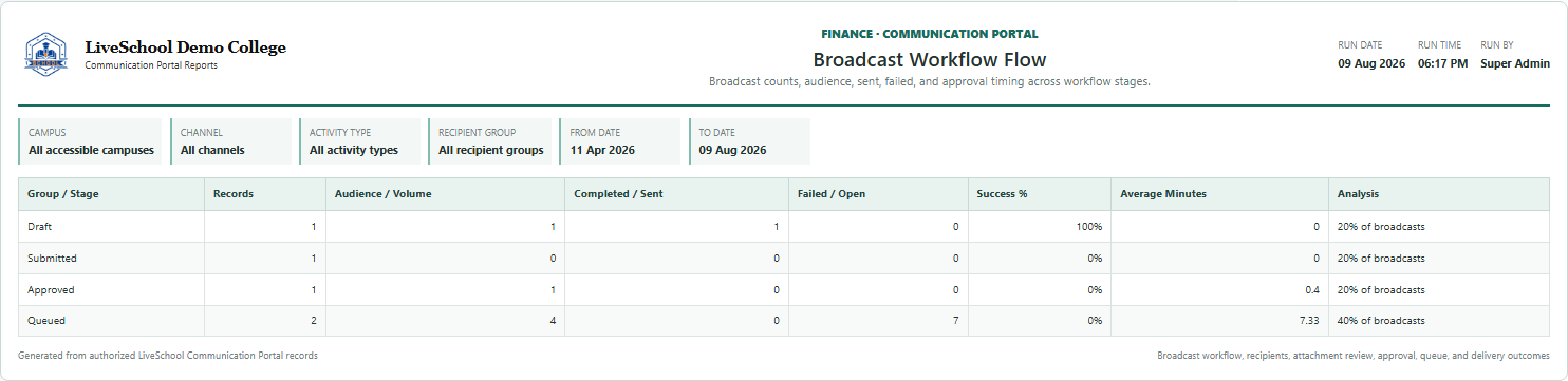 Broadcast Workflow Flow first page