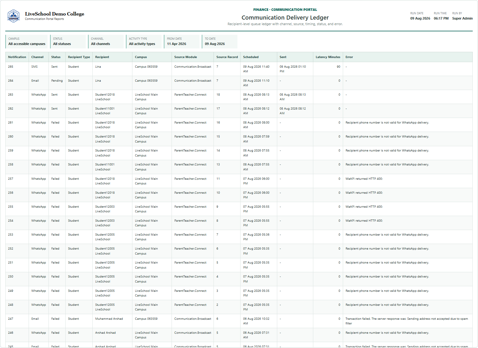 Communication Delivery Ledger first page