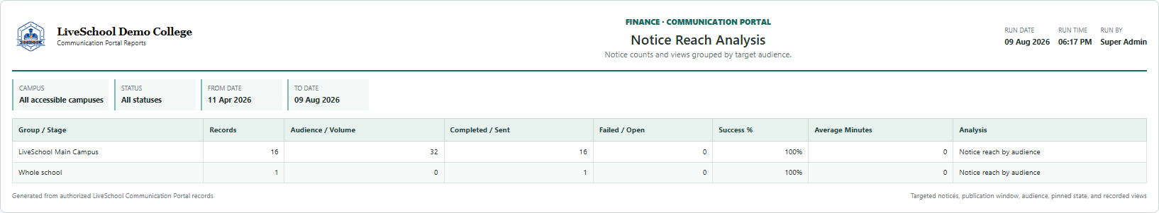 Notice Reach Analysis first page