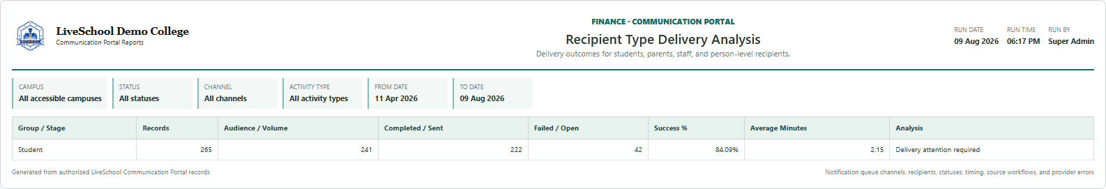 Recipient Type Delivery Analysis first page