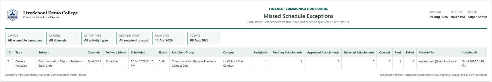 Missed Schedule Exceptions first page