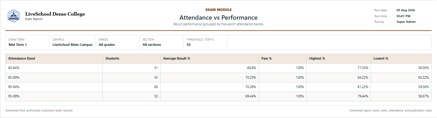 Attendance vs Performance first page
