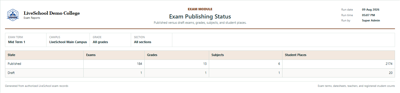 Exam Publishing Status first page