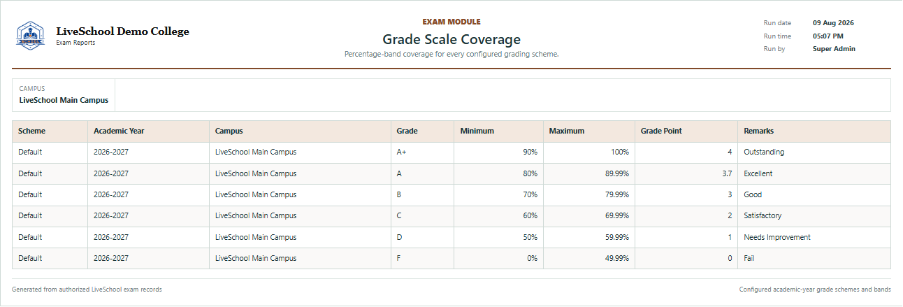 Grade Scale Coverage first page