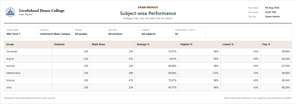 Subject-wise Performance first page