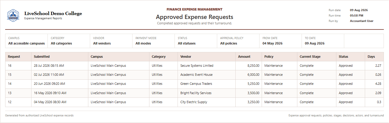Approved Expense Requests first page