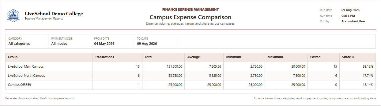 Campus Expense Comparison first page