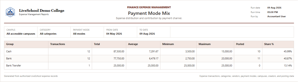 Payment Mode Mix first page