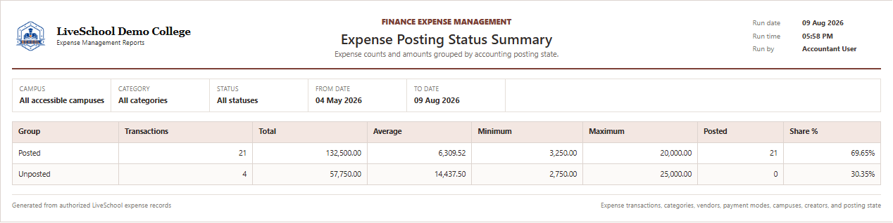 Expense Posting Status Summary first page