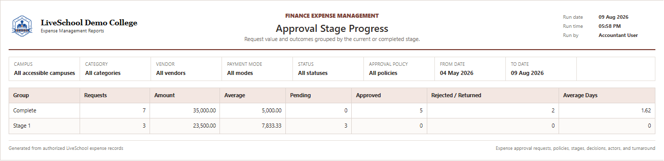 Approval Stage Progress first page