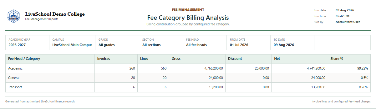 Fee Category Billing Analysis first page