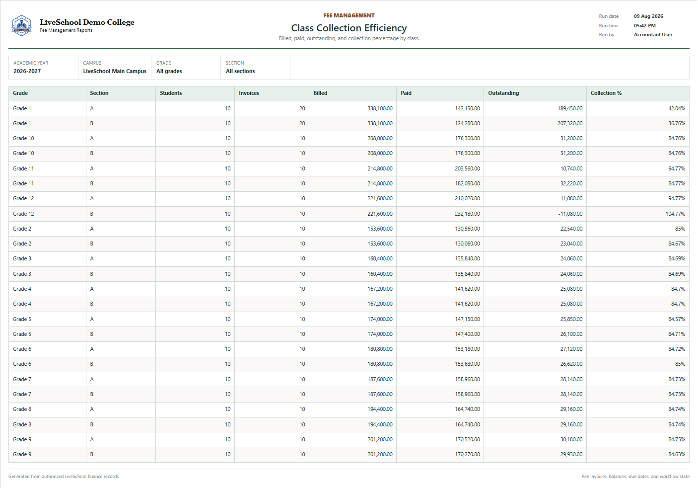 Class Collection Efficiency first page
