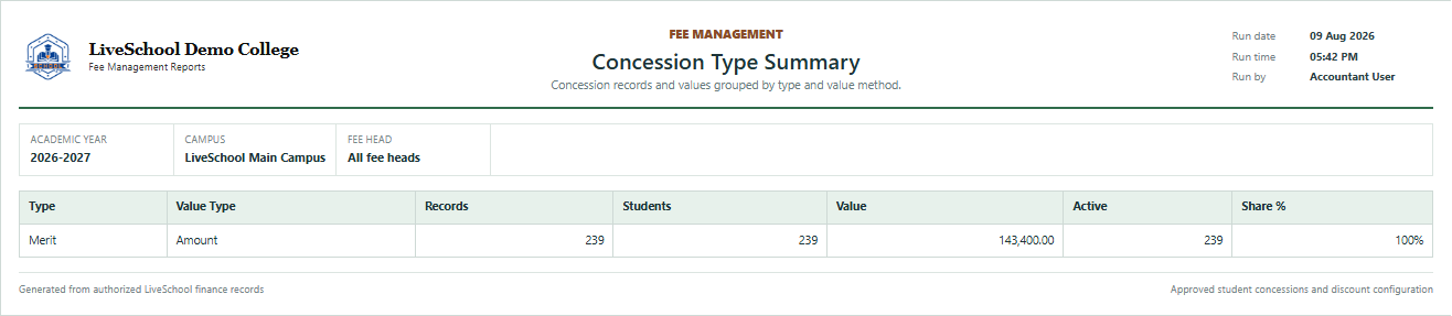 Concession Type Summary first page