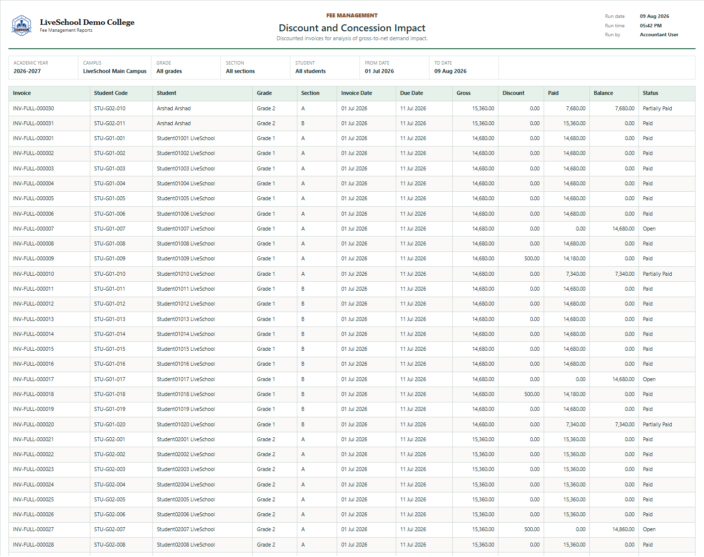 Discount and Concession Impact first page