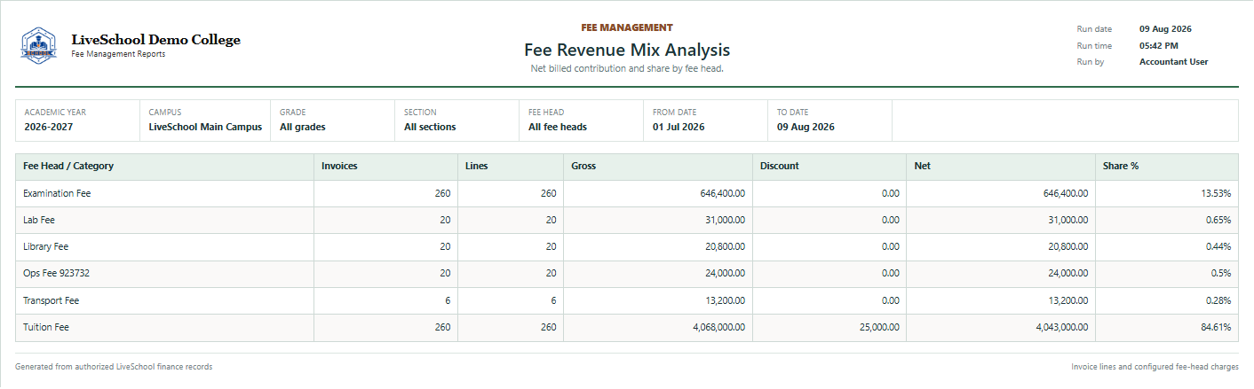 Fee Revenue Mix Analysis first page