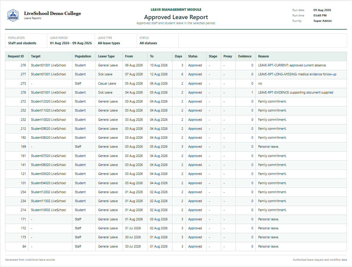 Approved Leave Report first page
