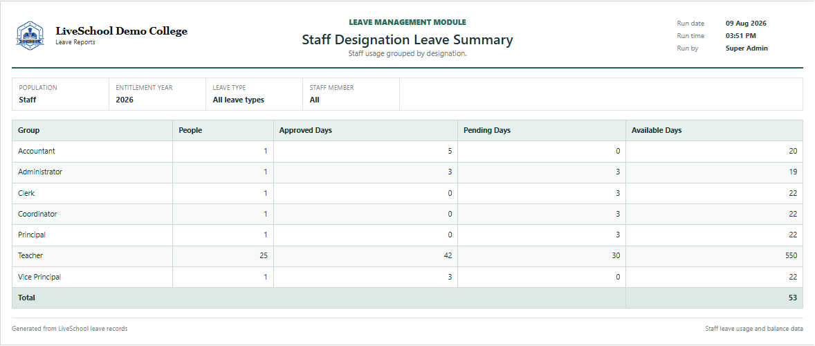 Staff Designation Leave Summary first page