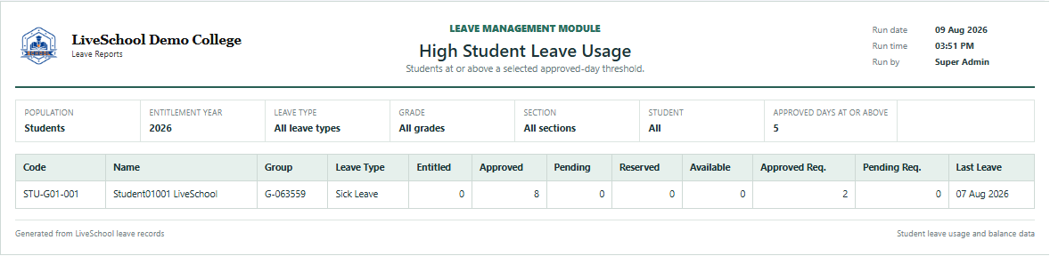 High Student Leave Usage first page