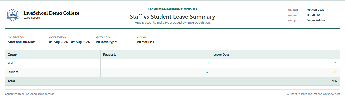 Staff vs Student Leave Summary first page