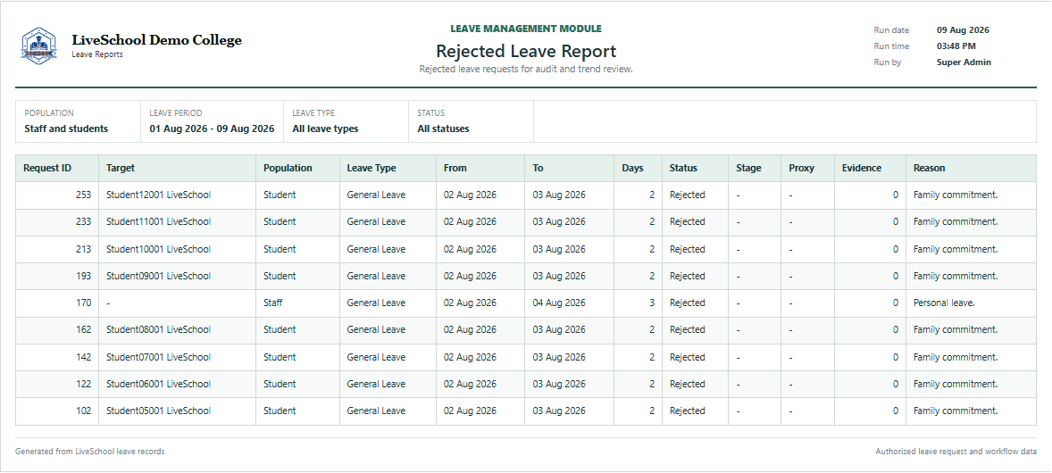 Rejected Leave Report first page