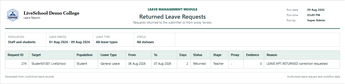 Returned Leave Requests first page