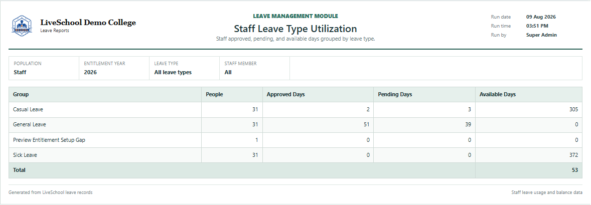 Staff Leave Type Utilization first page