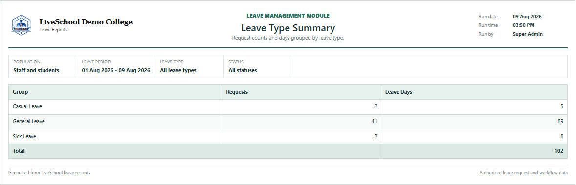 Leave Type Summary first page