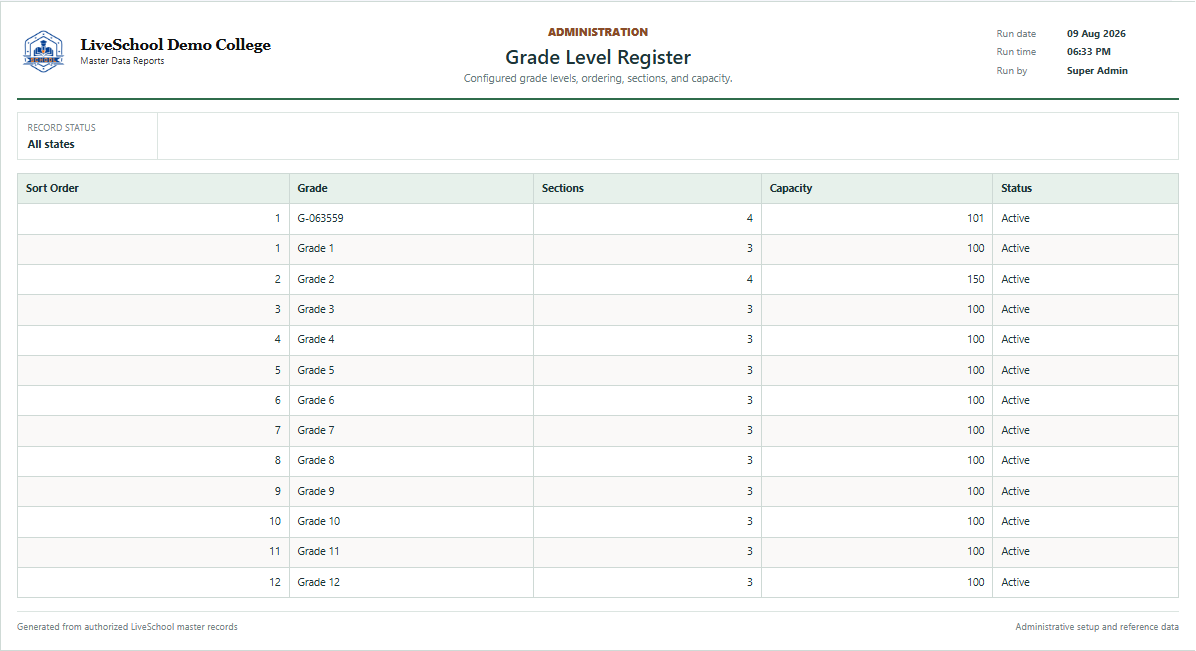 Grade Level Register first page