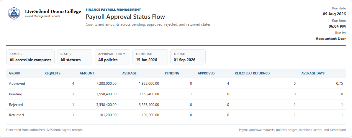 Payroll Approval Status Flow first page
