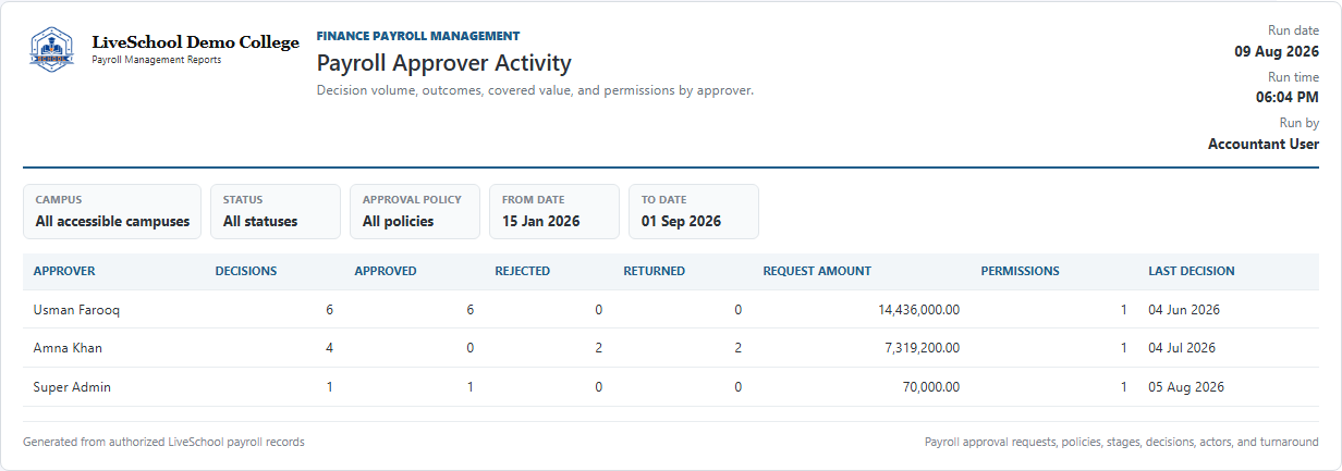 Payroll Approver Activity first page