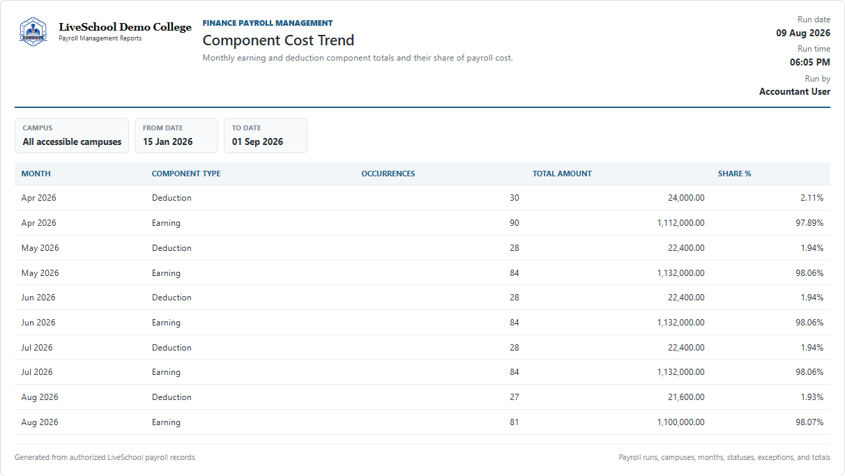 Component Cost Trend first page