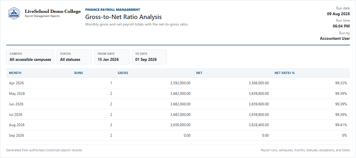 Gross-to-Net Ratio Analysis first page