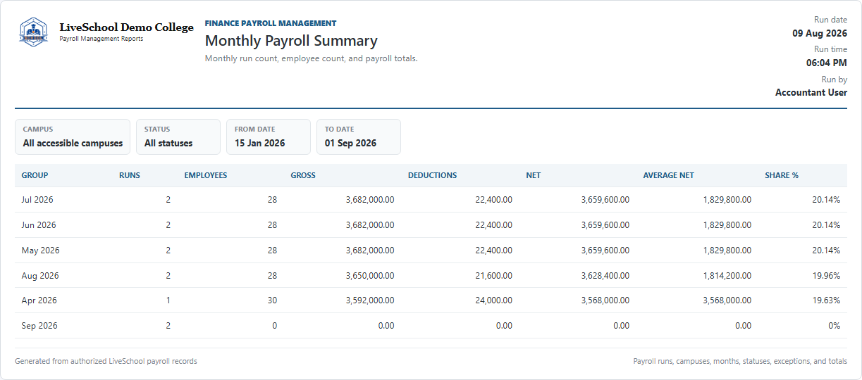 Monthly Payroll Summary first page