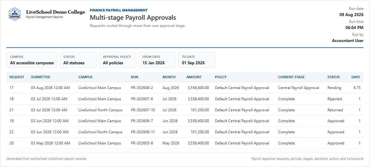 Multi-stage Payroll Approvals first page