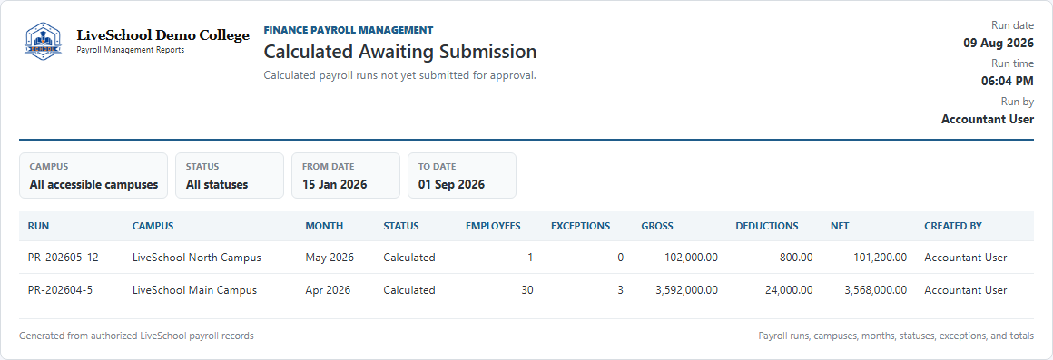 Calculated Awaiting Submission first page