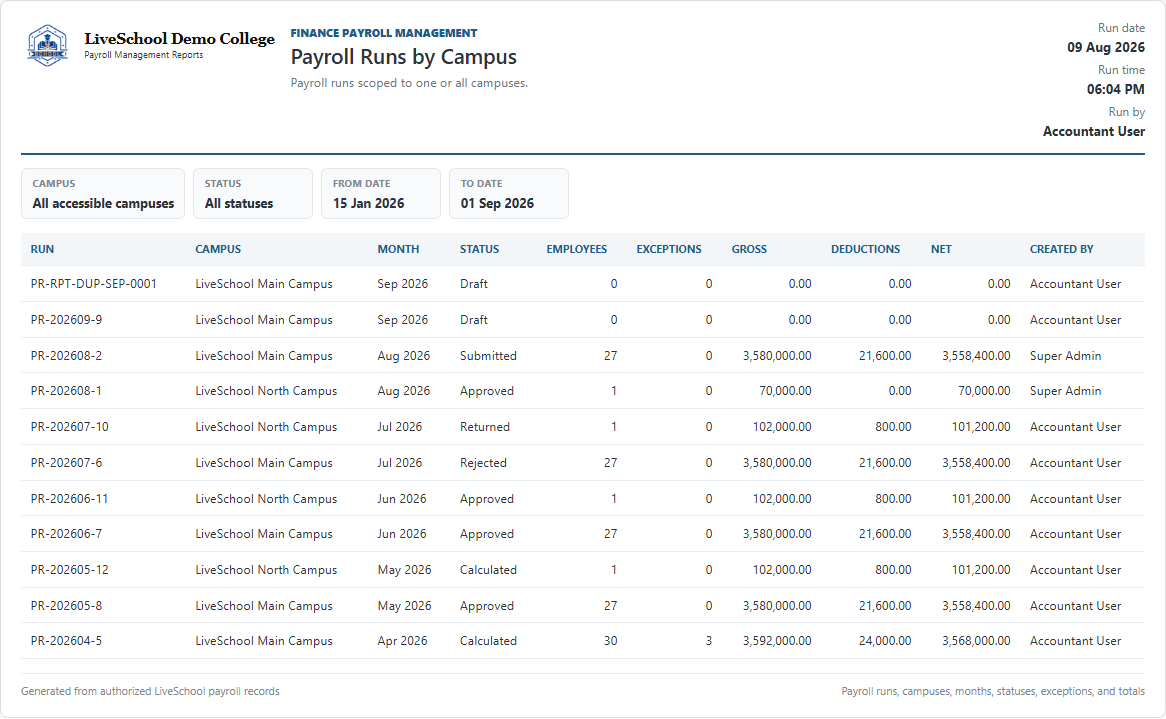 Payroll Runs by Campus first page