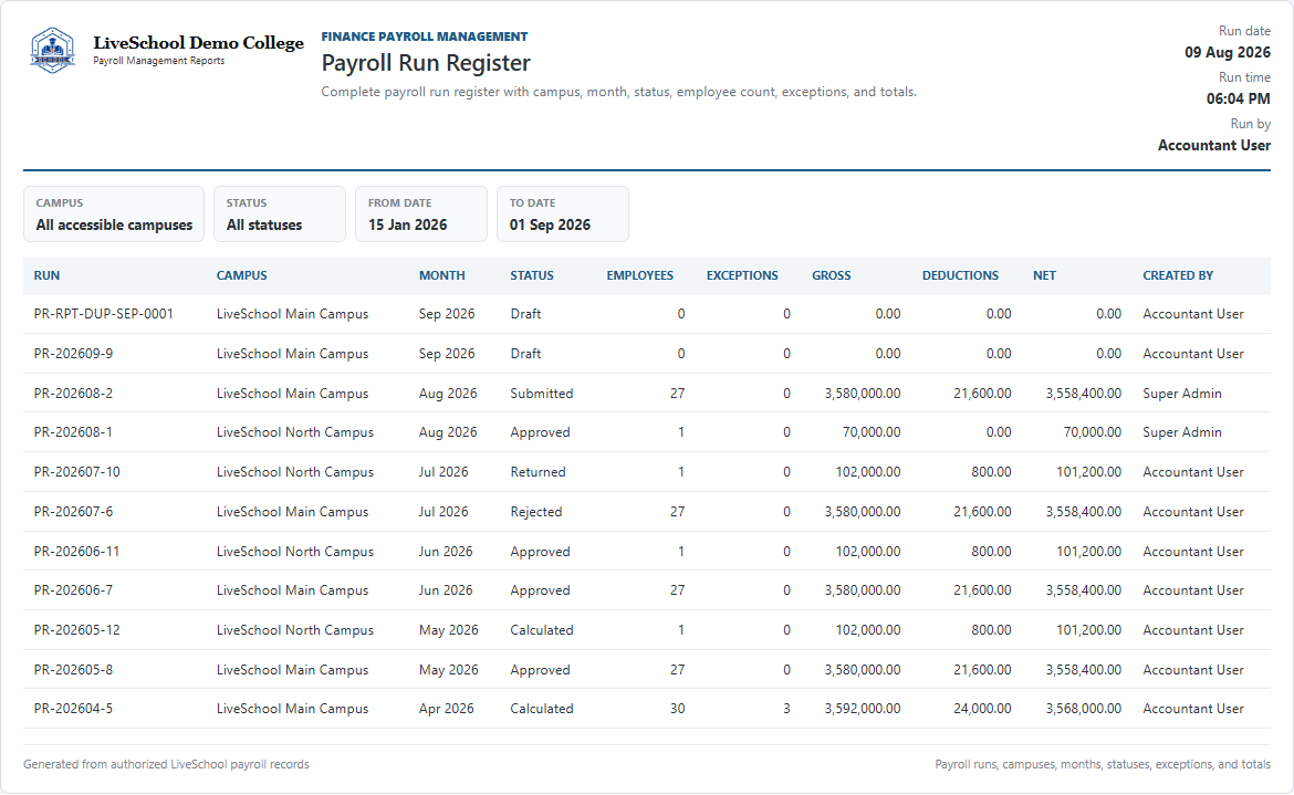 Payroll Run Register first page