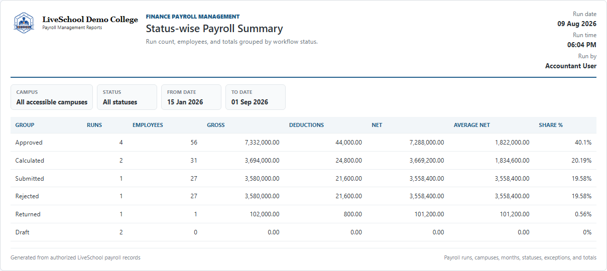 Status-wise Payroll Summary first page