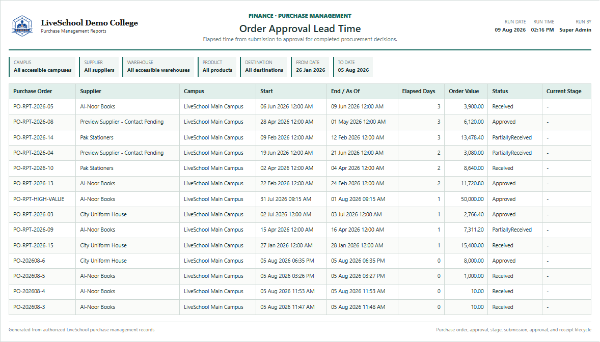 Order Approval Lead Time first page